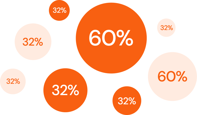 Percentage Circles